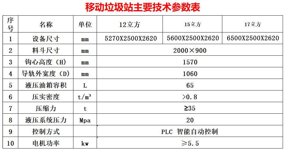 移动式垃圾压缩箱